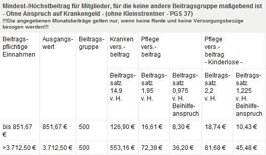 Ehegattenregelung für freiwillige Mitglieder bei der gesetzlichen Krankenkasse (Krankenversicherung)