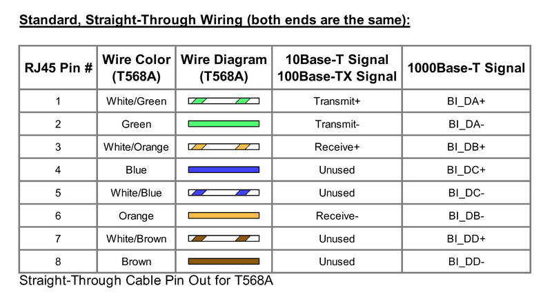 CAT 7 Netzwerkkabel mit GG 45 Port auf RJ 45 Stecker mit LANmark-7A ...