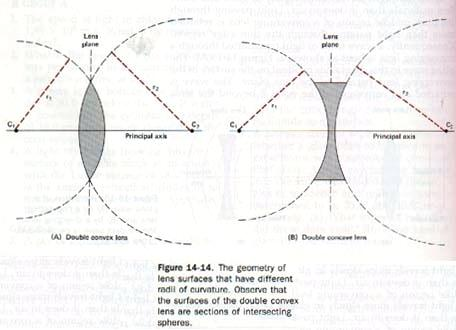  - (Mathematik, Physik)