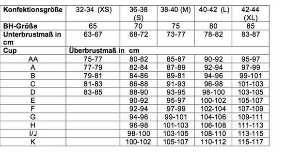 welche brustgrößen von frauen gibt es und wie nennt man die? (Sex, schwul)