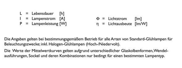 Charakteristik Allgebrauchslampen Zeichenerklärung - (Physik, Elektrik, Elektrotechnik)