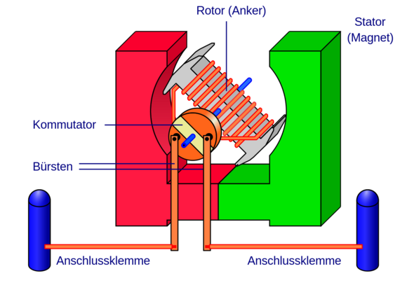 Wie ist der Aufbau und die Funktionsweise eines ...