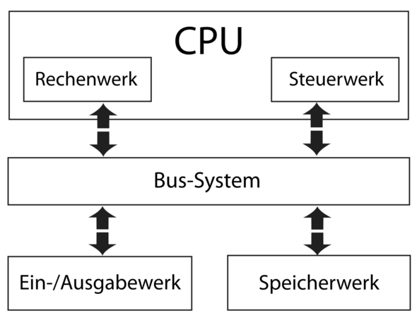  - (Computer, PC, CPU)