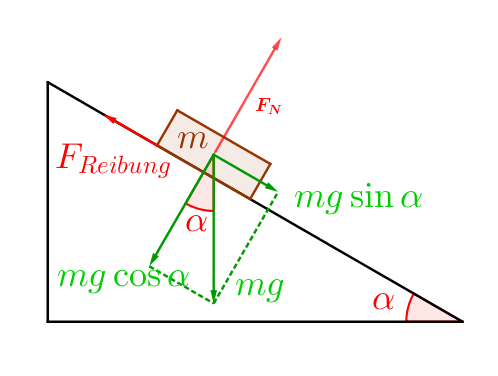 Physik Geschwindigkeit Mit Masse? (Schule, Hausaufgaben)