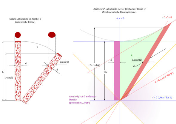 - (Physik, Astrophysik, Relativitätstheorie)