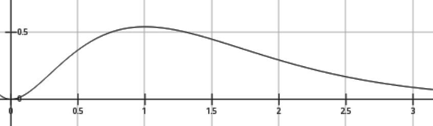 Mathematische Größe Nur Durch Zahlenwert Bestimmt