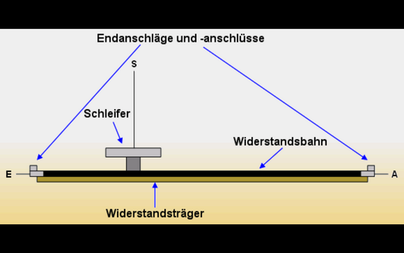- (Musik, Technik, Technologie)