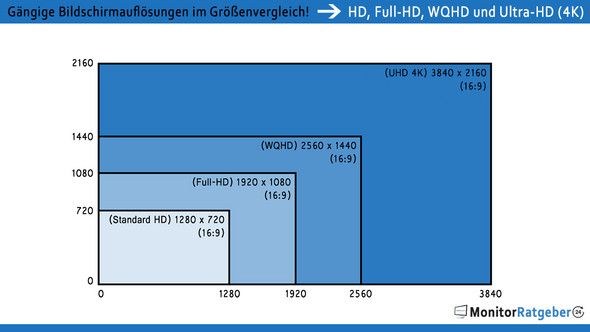 - (PC, Technik, Software)