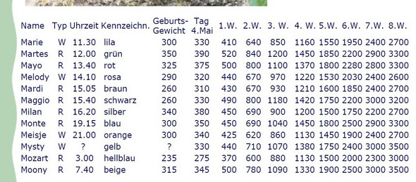 - (Gesundheit und Medizin, Ernährung, Tiere)