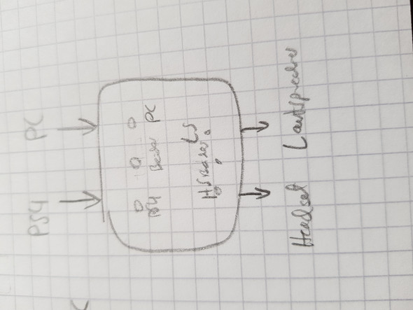 - (Computer, PC, Technik)