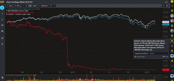 - (Wirtschaft und Finanzen, Aktien, ETF Sparplan)