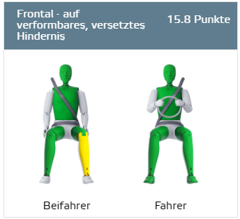 - (Auto, Auto und Motorrad, Unfall)