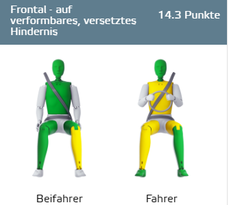- (Auto, Auto und Motorrad, Unfall)