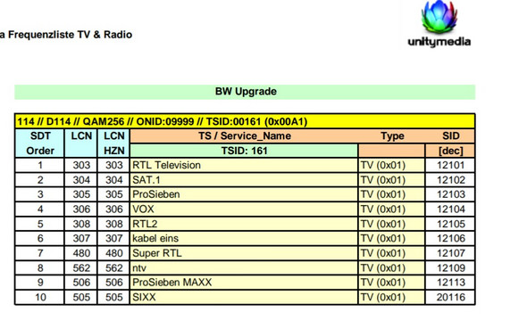 Pro7 Bei Unitymedia Kabelfernsehen Finden Technik Technologie Fernsehen