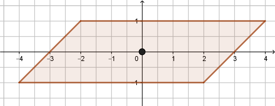 Wieso ist ein Parallelogramm punktsymmetrisch obwohl es keine