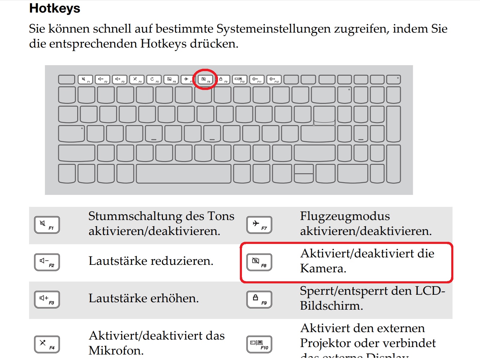 Finde die Kamera an Taste nicht am neuen Laptop? Bedienung)