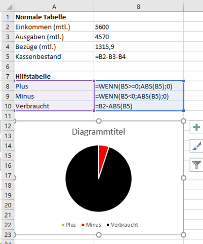 Kreisdiagramm Aus Drei Eckdaten Erstellen Computer Excel Diagramm