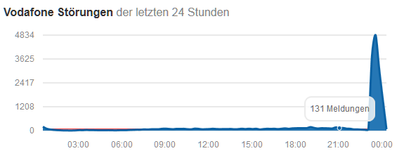 DRINGEND!Vodafonesimkarte gesperrt! Warum? (Handy, Smartphone, Vodafone)