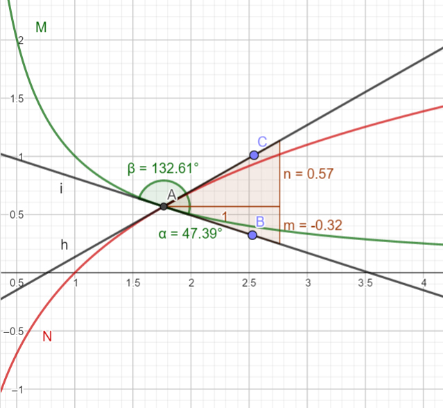 Schnittwinkel ,zwei Funktionen? (Mathematik, Funktion, rechnen)