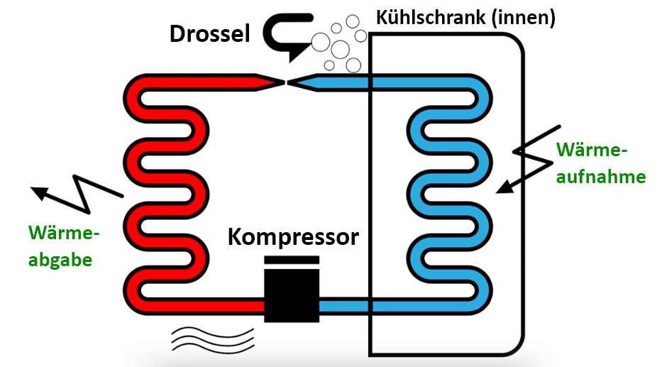 Produktbild von Kühlschrank-Kühlmotor – Ersatzteil Für Gefrierschrank, 220 V, 73 X 62 Mm, Einfache Montage