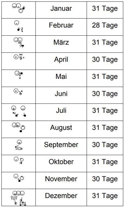 hey wir müssen ausrechnen wie viele tage zb 7, 8,9monate haben gibt