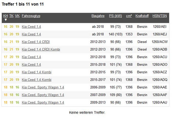 Auto Neuwagen Kia Ceed Auto Und Motorrad Versicherung Autokauf