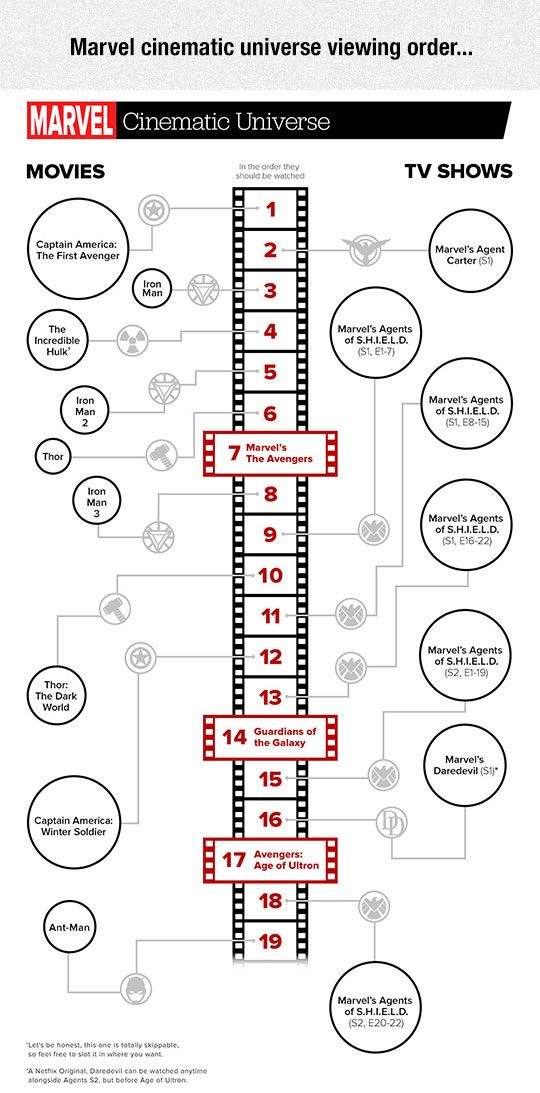 Marvel Filme - Welche Reihenfolge? (Film, Filme Und Serien)