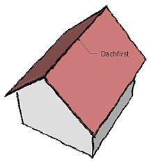 Satteldach - (Mathematik, Flächeninhalt)
