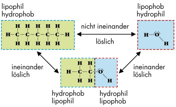  - (Schule, Chemie, Solar)