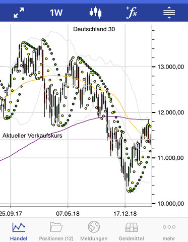 Wo Kann Ich Dax Kaufen Finanzen Wirtschaft Und Finanzen Aktien