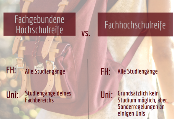 Unterschied Abi und Fachabitur? (Schule, Ausbildung und Studium, Abitur)