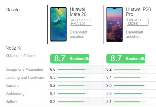 - (Handy, Technik, Smartphone)