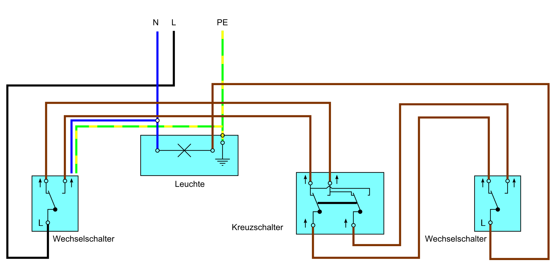 Was ist eine Wechselschaltung? (Schule, Technik, Technologie)