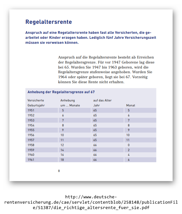 Rente! ab welchem Alter kann ich