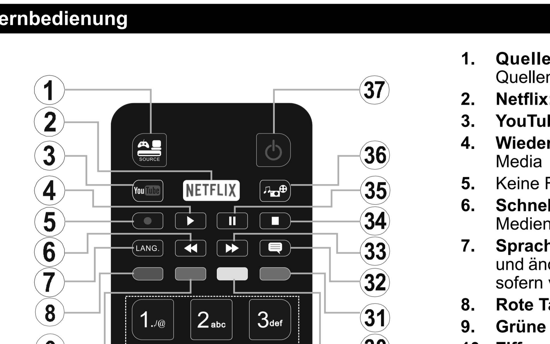 L32h137n3 Umschalten auf HDMI 1 oder 2? Technik, Technologie)