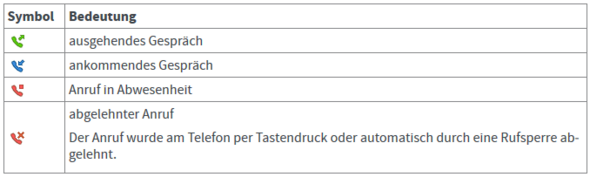 Was Bedeutet Das Symbol Bei Der Anrufliste Computer Telefon
