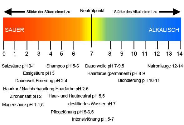 S ure Mit Dem Niedrigsten Ph Wert Physik Chemie Naturwissenschaft s-ure-mit-dem-niedrigsten-ph-wert-physik-chemie-naturwissenschaft