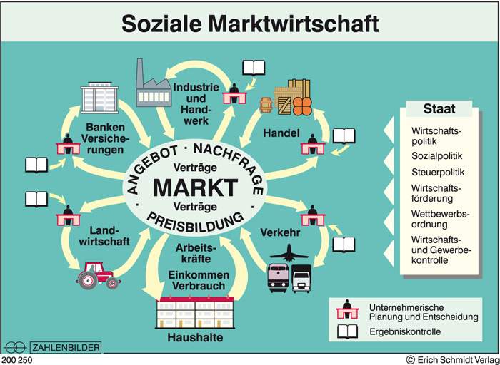 wie-entsteht-der-preis-schule-angebot-markt