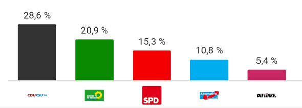 Bild zum Beitrag