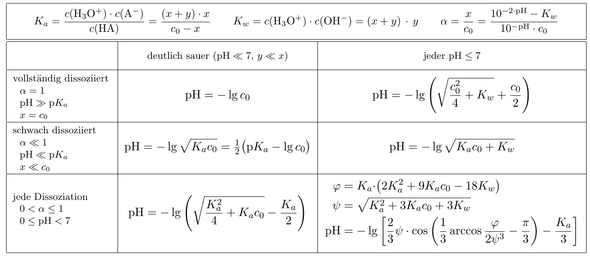 Frage Zu Ph Wert Berechnung Schule Chemie Ph Wert Berechnen