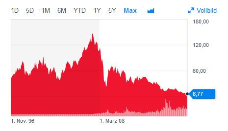 Soll Ich Vonovia Oder Deutsche Bank Aktien Kaufen Umfrage Wirtschaft Und Finanzen Abstimmung
