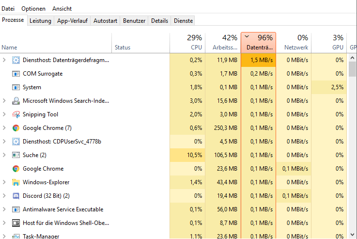 Chrome Hohe Cpu Auslastung 2019