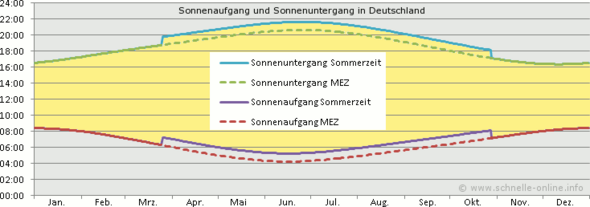 Bild zum Beitrag