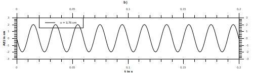 Aufgabe b, Welle - (Physik, Wissenschaft, Rechnung)