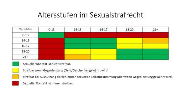 Darf Man Mit 12 Schon Sex Haben Geschlechtsverkehr 6995