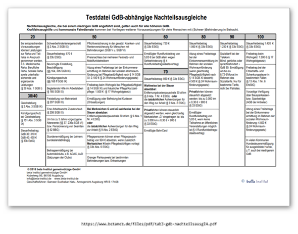 Was Bringt Mir Ein Behinderten Ausweis Pflegegrad Pflege Behinderung Autismus Was Bringt Mir Ein Behinderten Ausweis Pflegegrad Pflege Behinderung Autismus