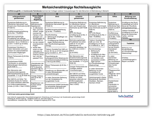 Singles in gera programm