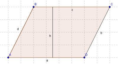 Parallelogramm - (Mathematik, Geometrie)