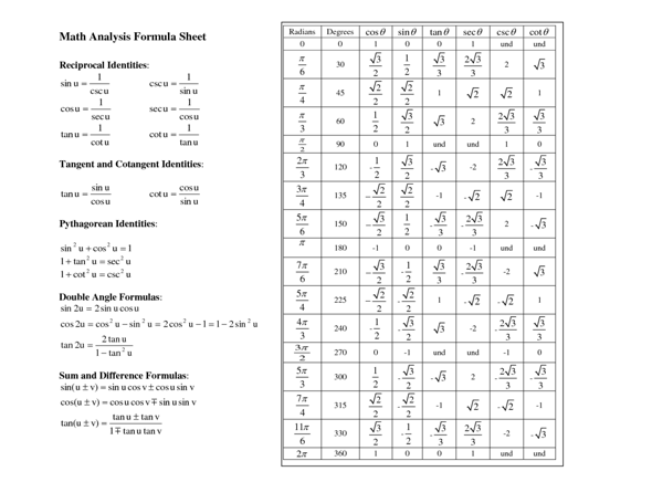 Trigonometrie Frage zu Grad Bogenmaß und Gon? (Schule, Mathematik)