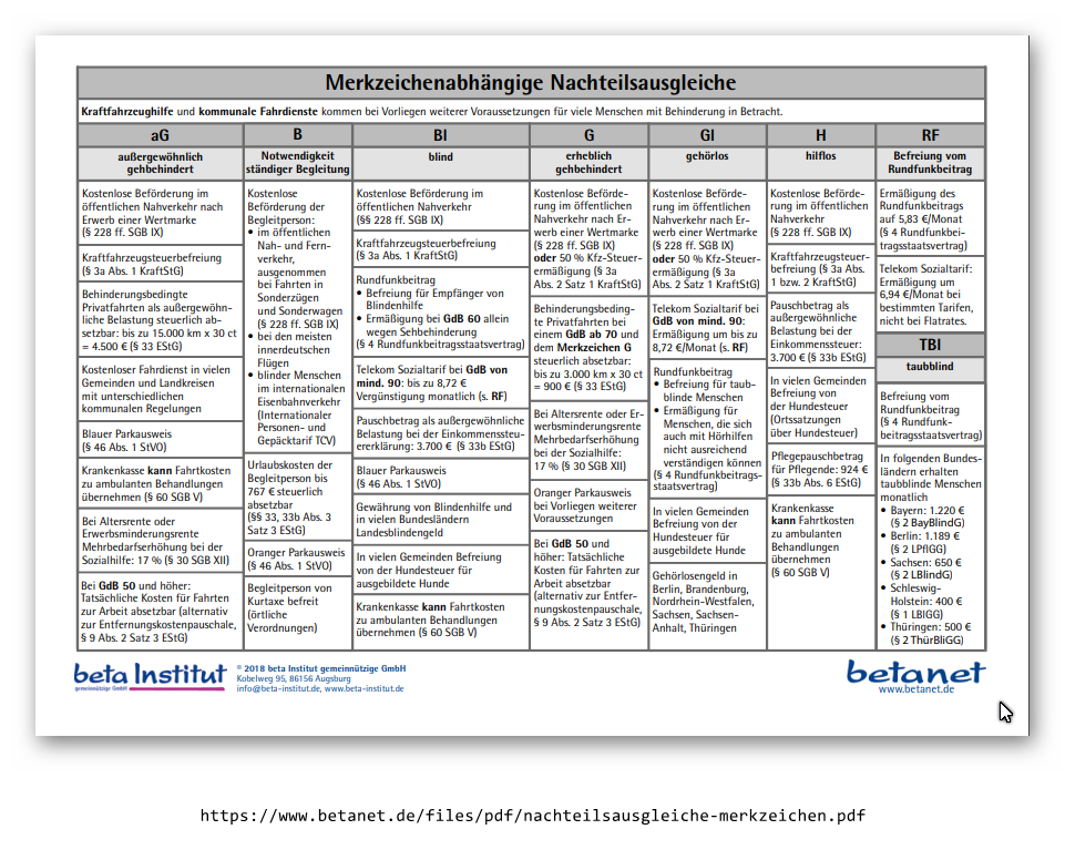Grad der Behinderung 50, welche Vorteile und Nachteile? (Sozialrecht, Schwerbehindertenausweis)